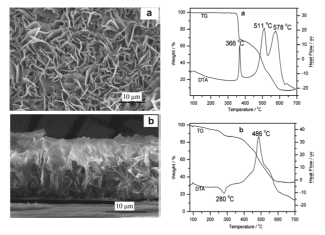 Acid Yellow 49 for Preparation of Intercalated Layered Double Hydroxide Films