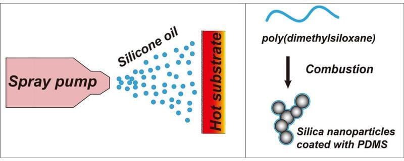 Creation of Transparent Superhydrophobic Surfaces via Silicone Oil Combustion