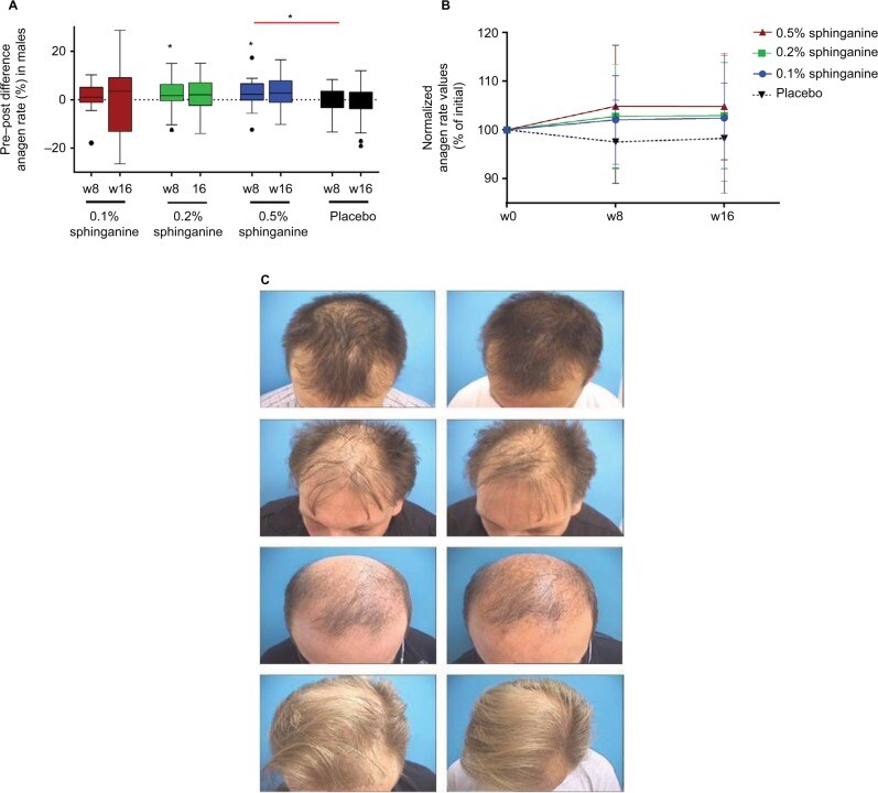 Sphingolipids for Hair and Scalp Health: A Bioactive Solution for Hair Loss Prevention