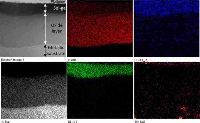 Monosodium Citrate Used for the Preparation of Corrosion-Resistant Sol-Gel Coatings on Anodized Aluminum Alloys