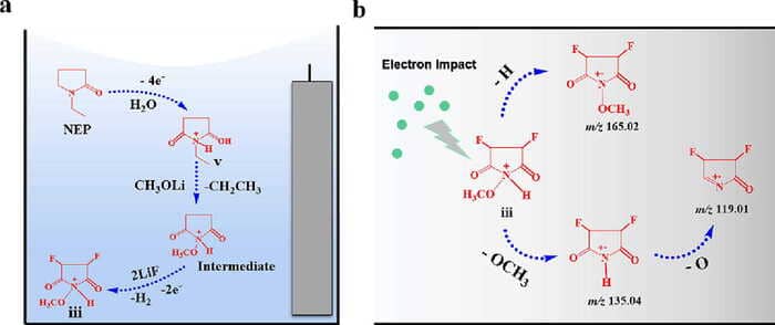 N-Ethyl-2-pyrrolidone Is Used for the Investigation of Electrochemical Oxidation Behavior