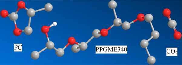Poly(propylene glycol) Monobutyl Ether Used for the Preparation of Hybrid CO₂ Absorbents with Enhanced Performance