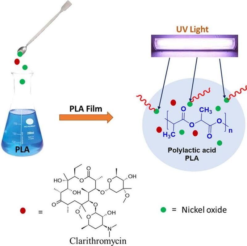 Preparation of Poly(lactic acid)/Clarithromycin Films with Metal Oxide Nanoparticles