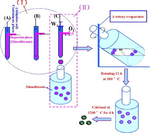 Dimethicone Used for the Preparation of Millimeter-Scale Al₂O₃ Ceramic Hollow Spheres via Microencapsulation
