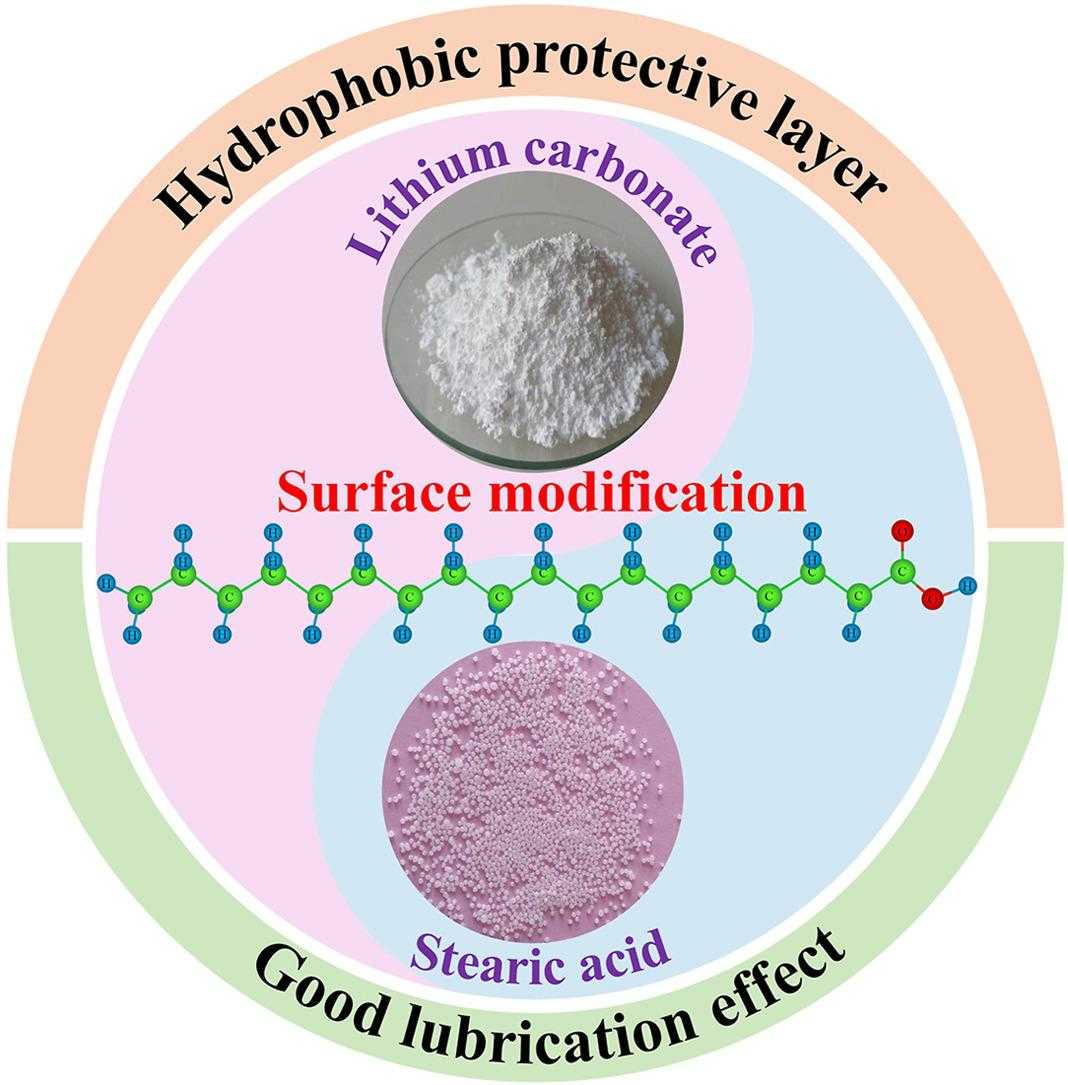 Stearic Acid as a Surface Modifier for Enhancing the Flowability of Battery Grade Li<sub>2</sub>CO<sub>3</sub> Powder