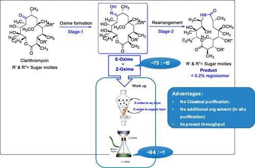 Synthesis of Pure Clarithromycin 9-(E)-Oxime from Clarithromycin
